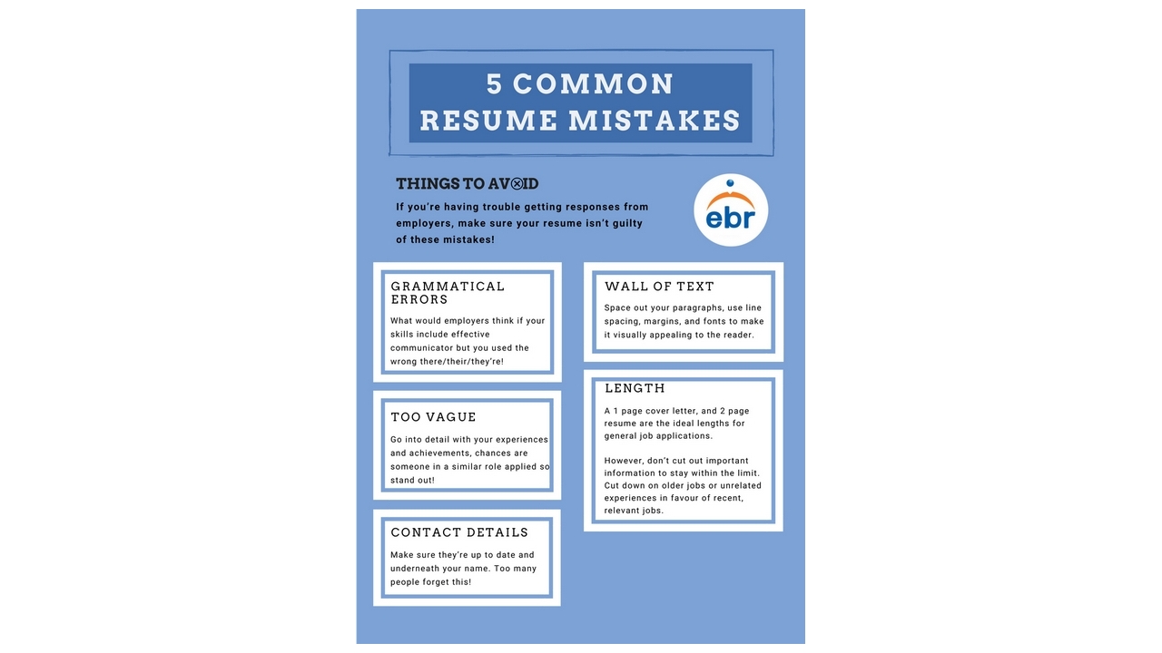 5 Most Common Resumé Mistakes