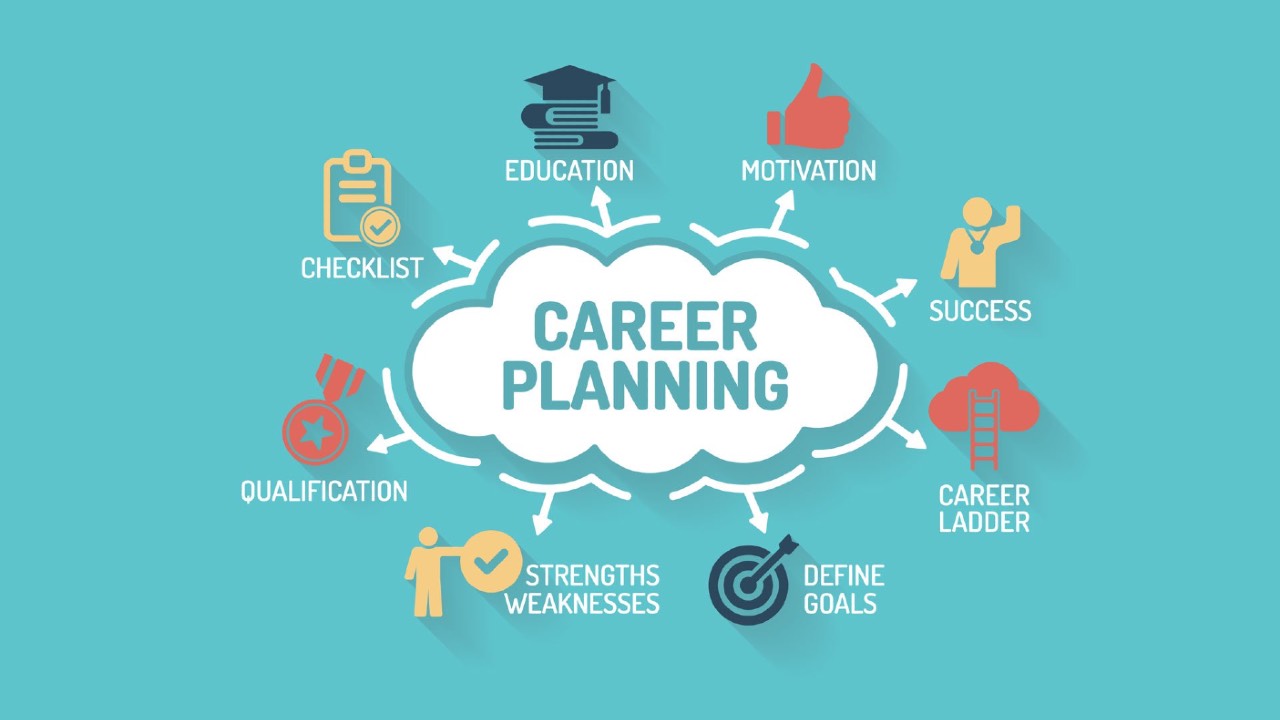 Developing A Vision And Goals For Your Career Plan